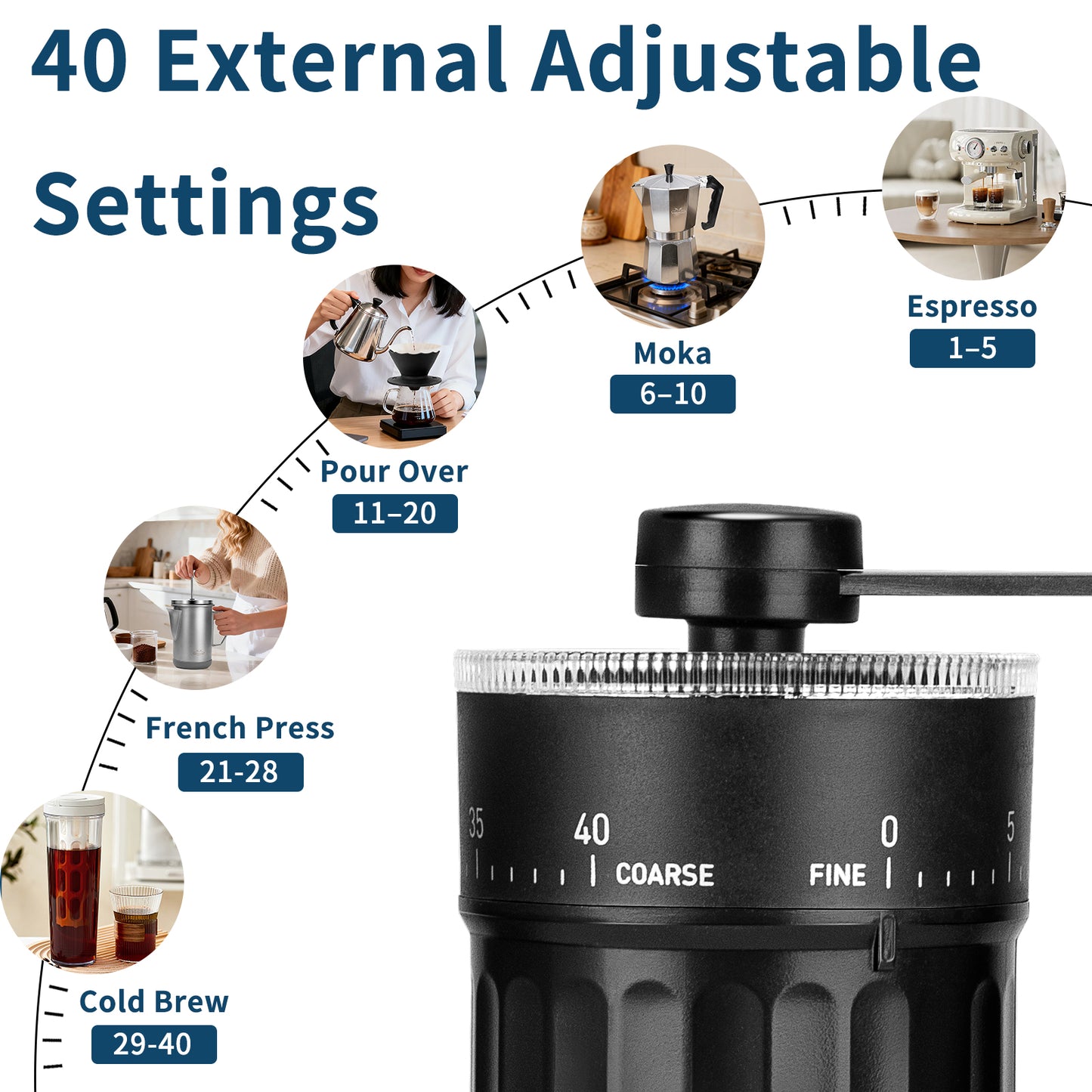 MERMOO YILAN Mini Manual Coffee Grinder with 40 External Adjustable Settings